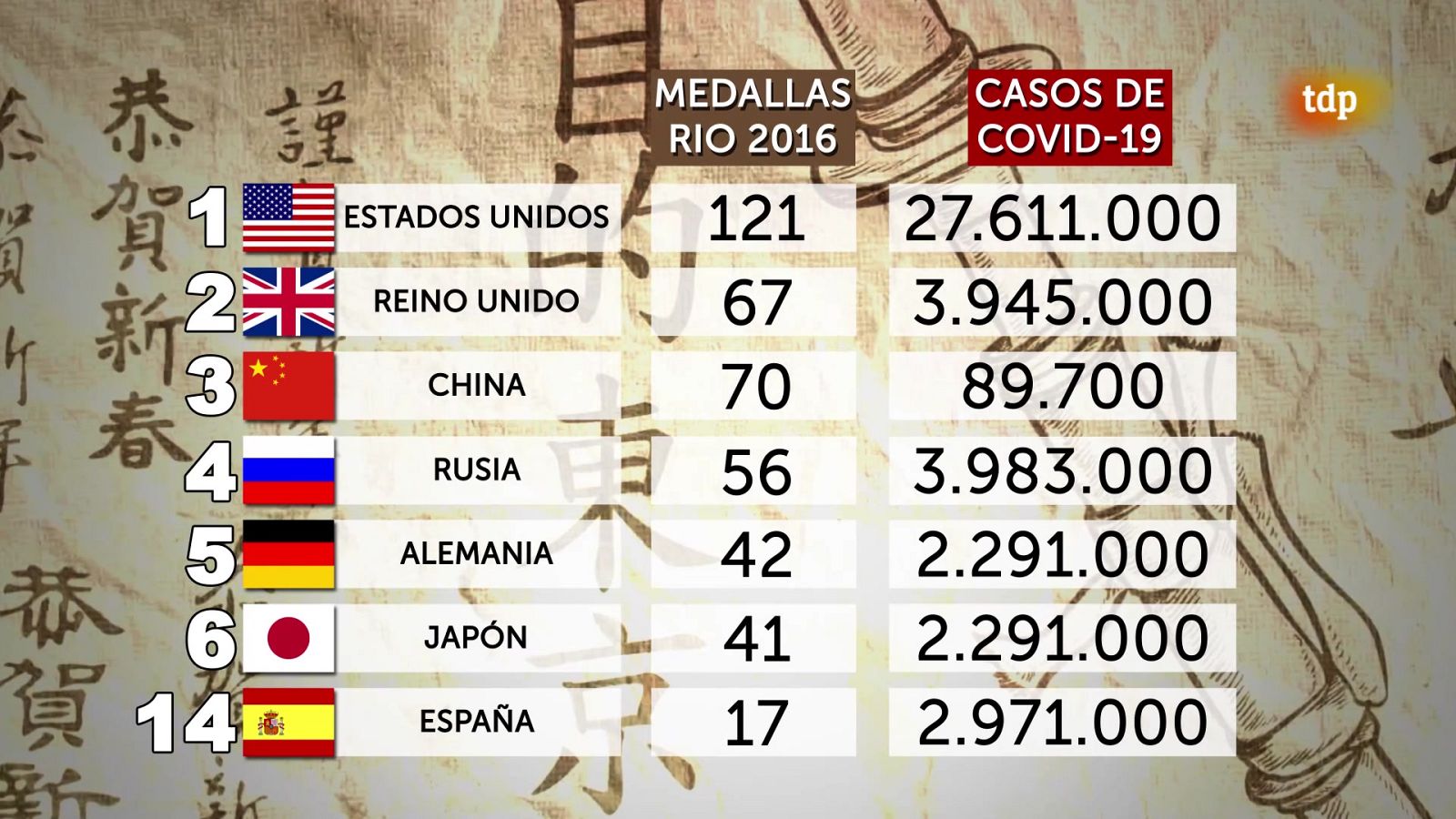 Objetivo Tokio - Programa 133: - ver ahora