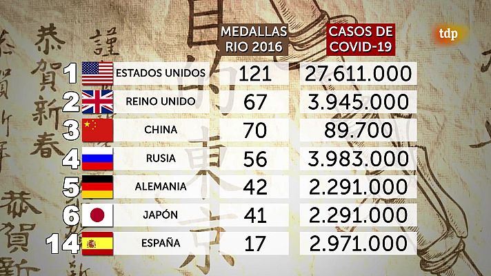 Objetivo Tokio - Programa 133: David Alegre