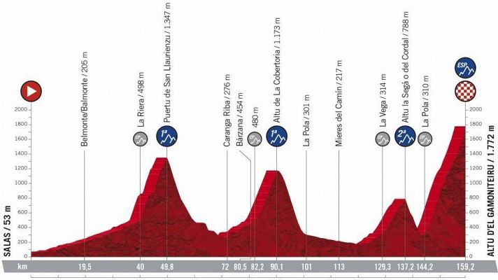 Así es el Gamoniteiro, el puerto asturiano inédito en la Vuelta 2021