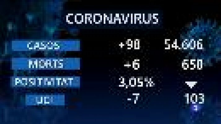 Informatiu Balear - Informatiu Balear - 11/02/21