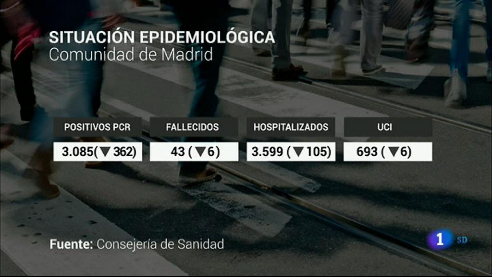 Informativo de Madrid - 2021/02/12- Ver ahora