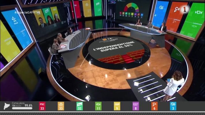 Especials informatius - Catalunya decideix': anàlisi resultats de les eleccions