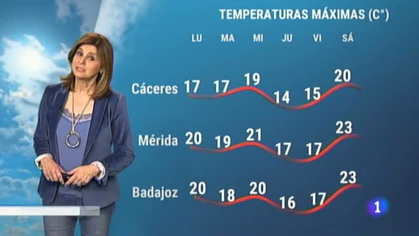  El Tiempo en Extremadura - 15/02/2021