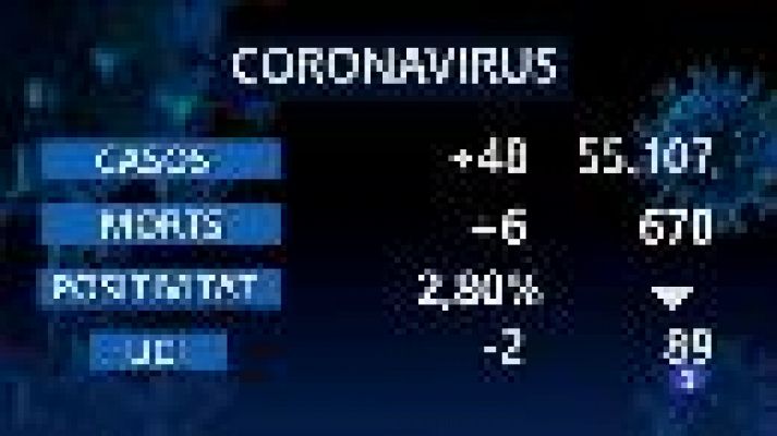 Informatiu Balear - Informatiu Balear 2 - 15/02/21