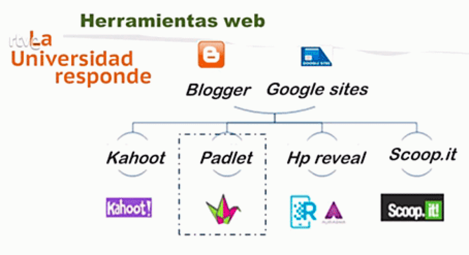 La aventura del saber desarrollar la identidad digital del profesorado UNED Universidad Responde #AventuraSaberUResponde