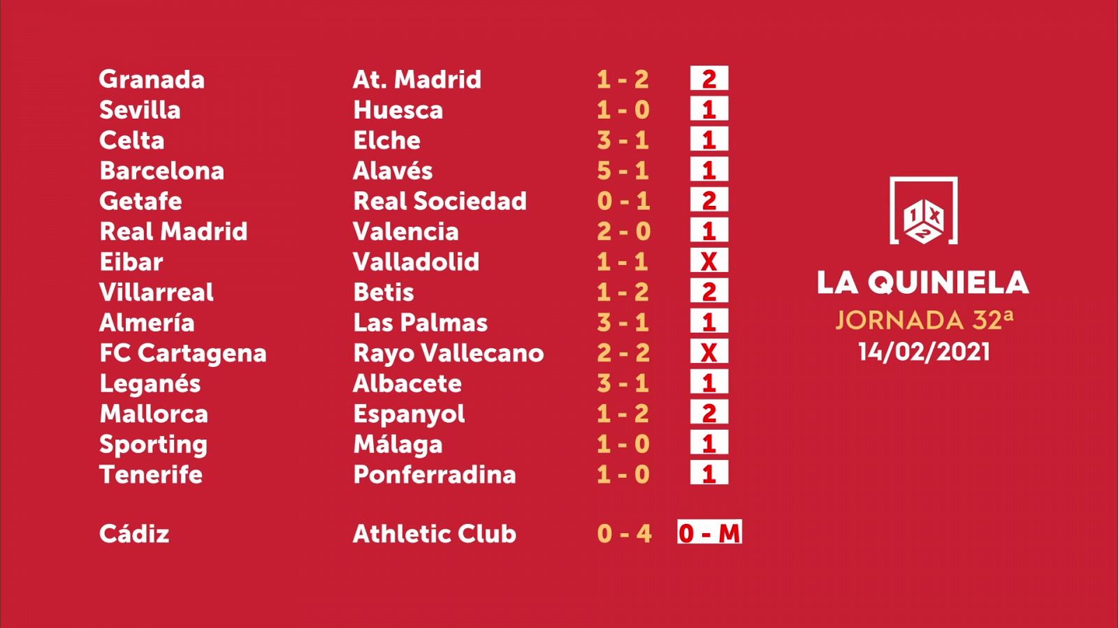 Sorteo de la Quiniela del 16/02/2021 - Jornada 32 - ver ahora