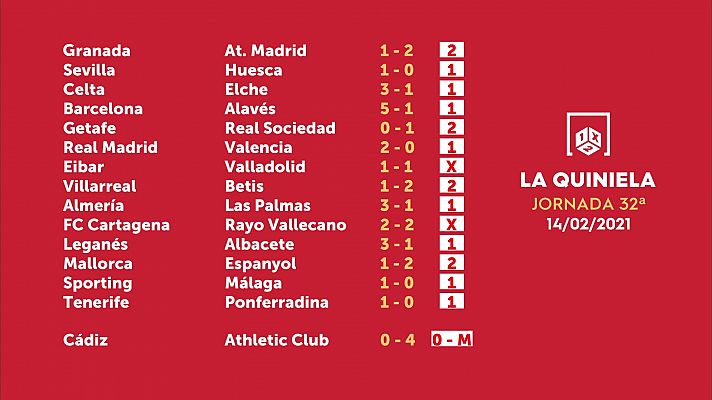 Loterías - Sorteo de la Quiniela del 16/02/2021 - Jornada 32