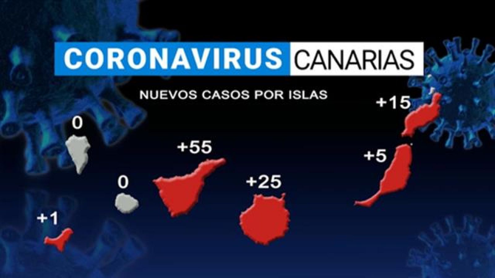 Canarias en 2' - 21/02/2021