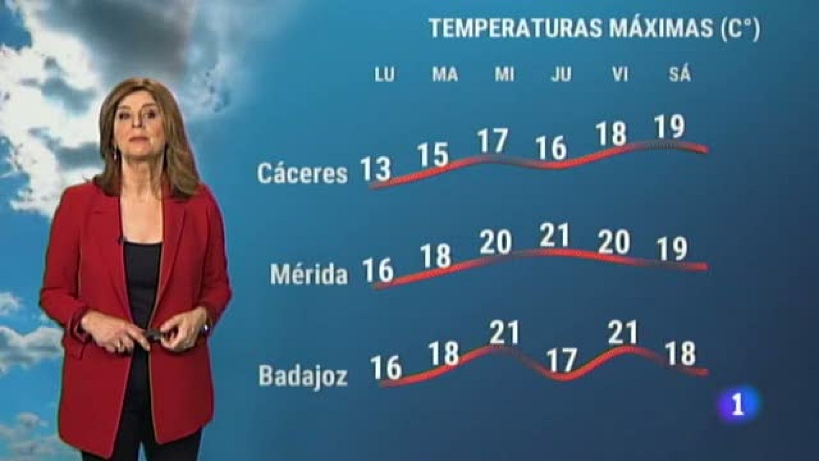 El tiempo en Extremadura - 22/02/2021