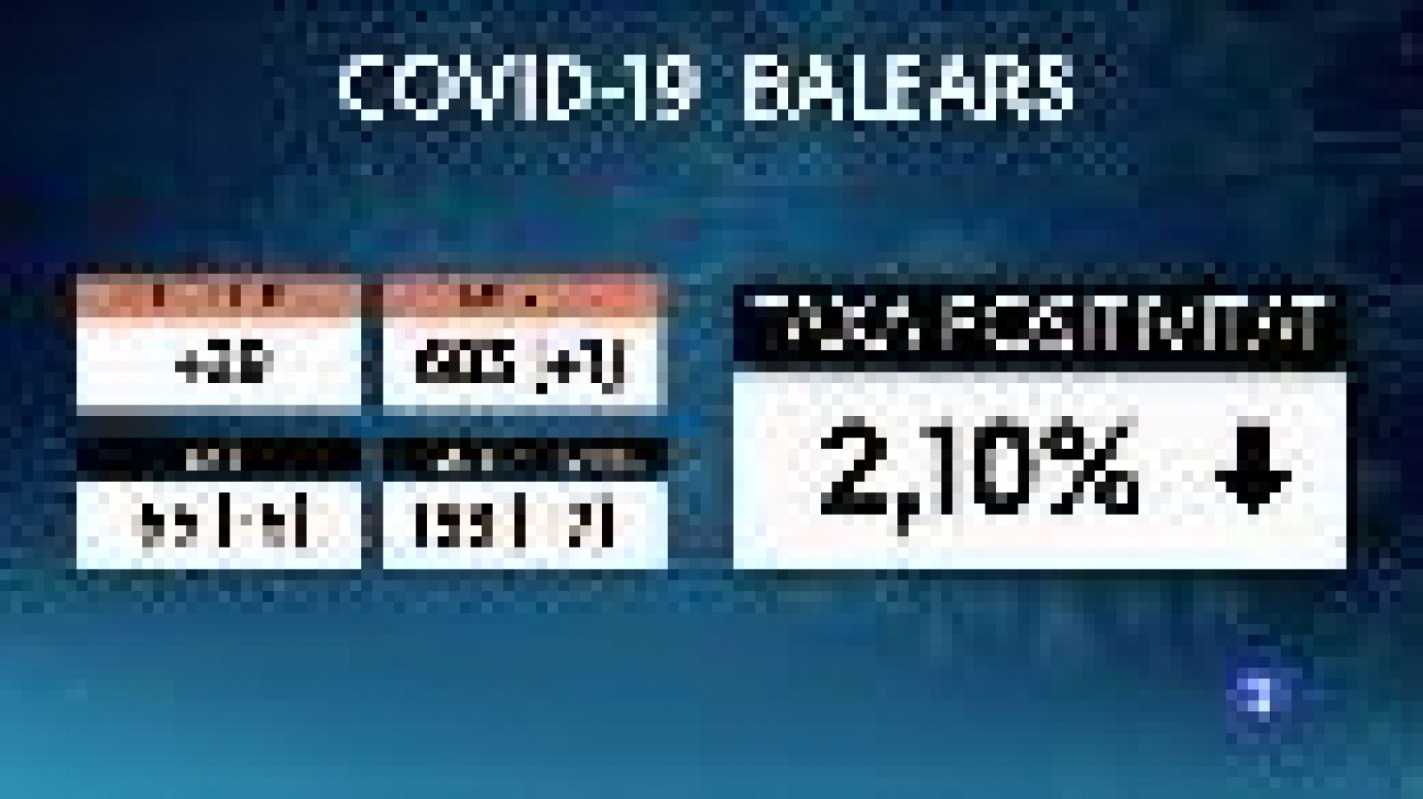 Informatiu Balear: Informatiu Balear 2 - 22/02/21 | RTVE Play