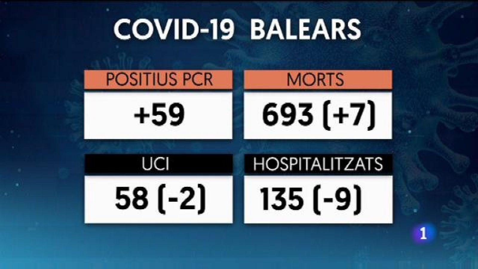 Informatiu Balear 2 - 24/02/21
