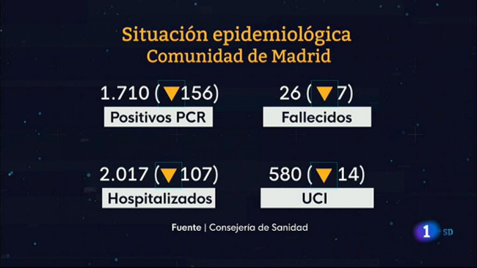 Informativo de Madrid - 2021/02/26- RTVE.es