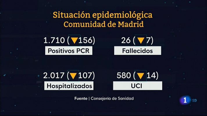 Informativo de Madrid - Informativo de Madrid 1 ¿ 2021/02/26