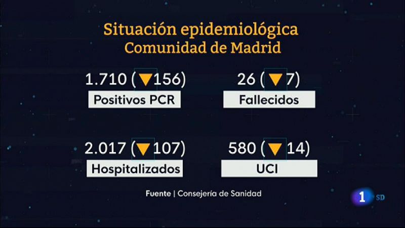 Informativo de Madrid - 2021/02/26- Ver ahora 