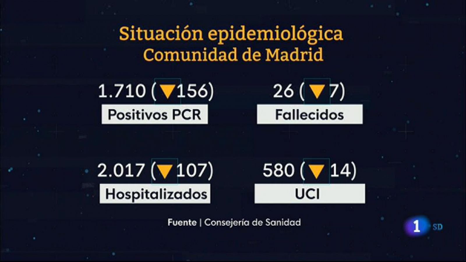 Informativo de Madrid 2 - 26/02/21 - ver ahora