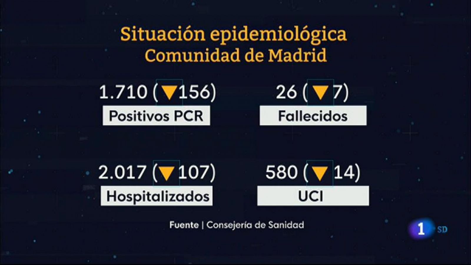 Informativo de Madrid 2 - 26/02/21- RTVE.es       