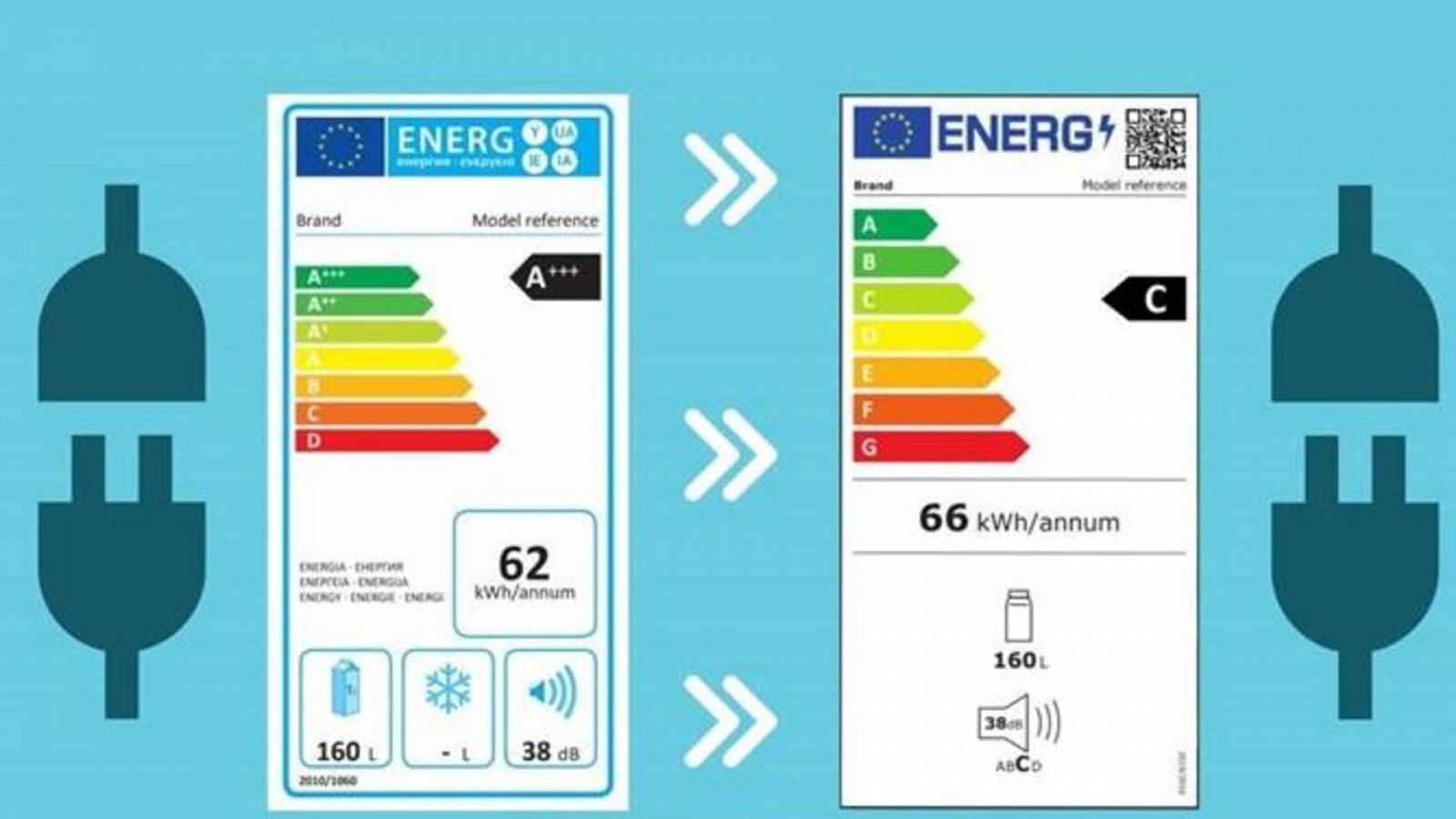 No más etiquetas A +, A ++ y A +++ en los electrodomésticos