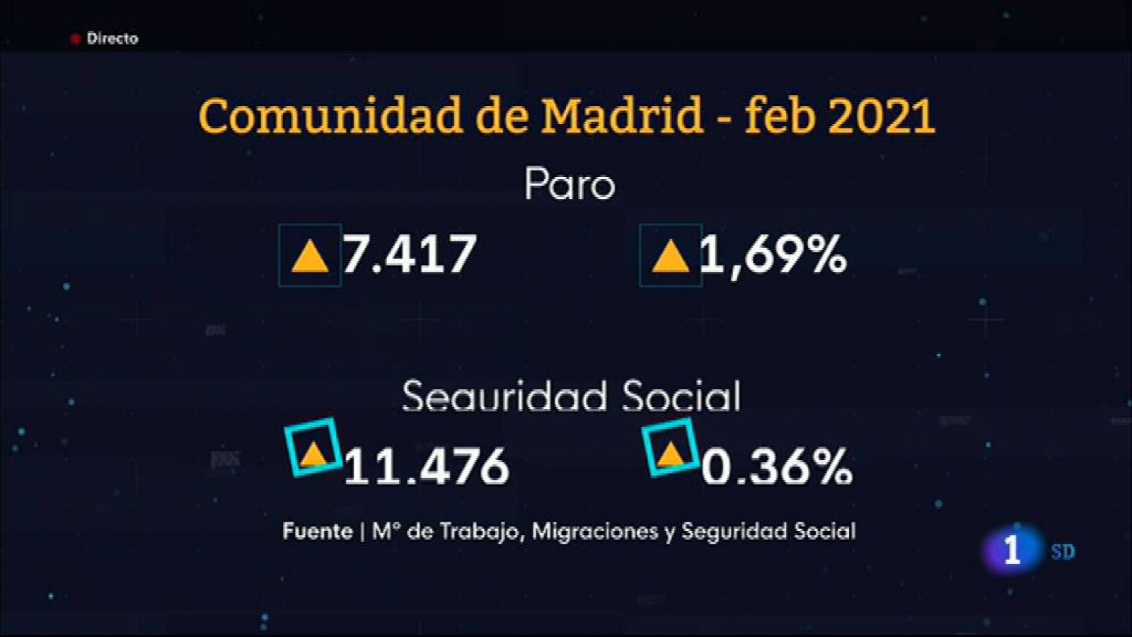 Informativo de Madrid - 2021/03/2- Ver ahora