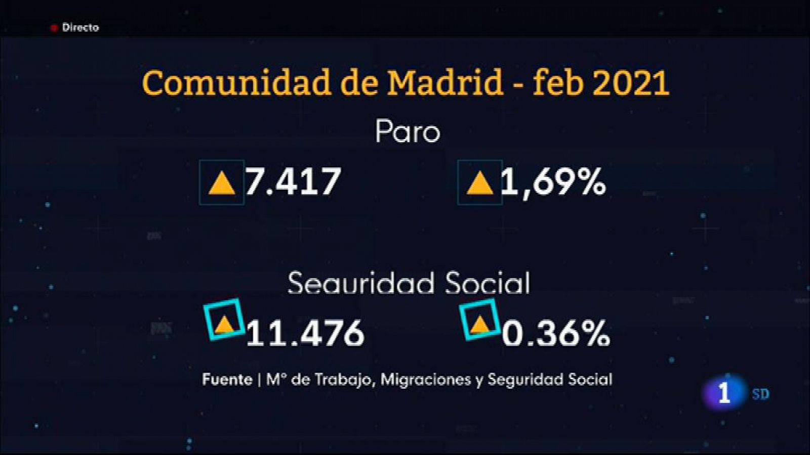 Informativo de Madrid - 2021/03/2- RTVE.es
