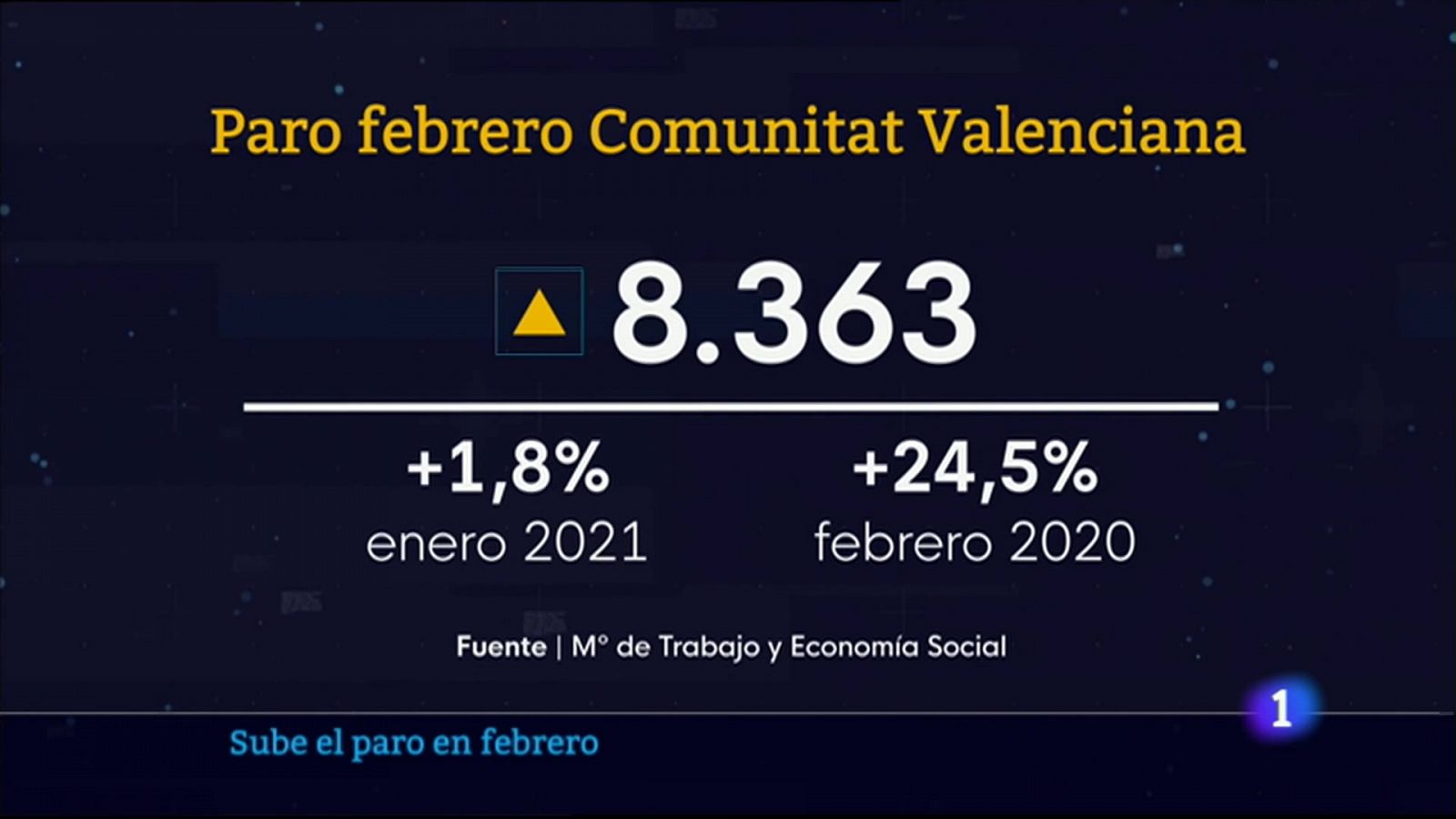 L'Informatiu Comunitat Valenciana 1 - 2/03/21