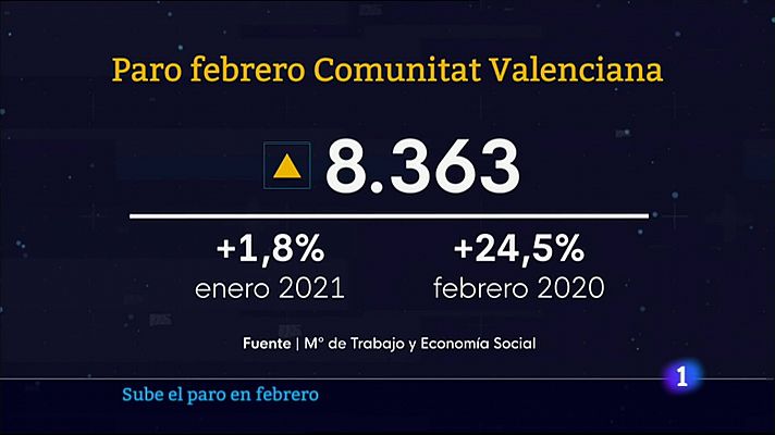 L'Informatiu Comunitat Valenciana 1 - 2/03/21