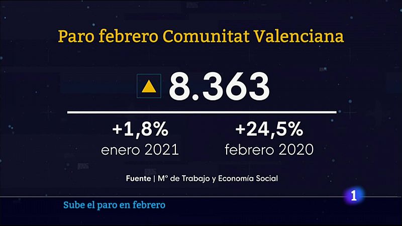 L'Informatiu Comunitat Valenciana 1 - 2/03/21 ver ahora