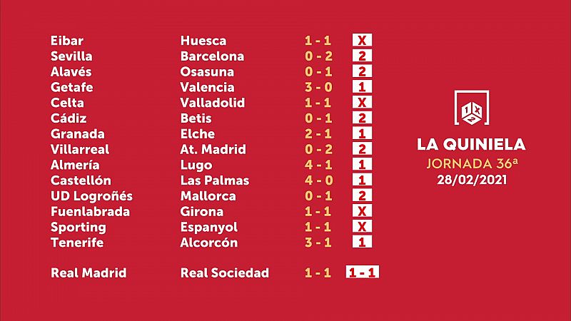 Sorteo de la Quiniela del 02/03/2021 - Jornada 36 - ver ahora