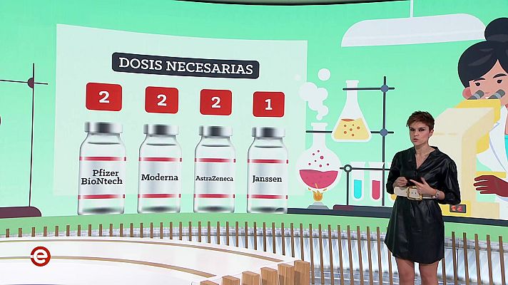 España Directo - España Directo - 02/03/21