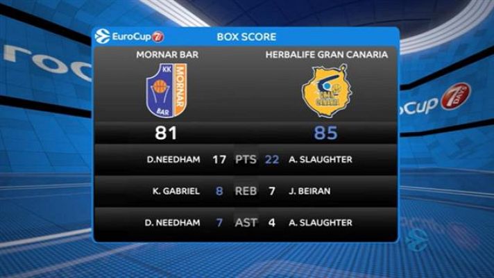 Telecanarias - Deportes Canarias - 03/03/2021