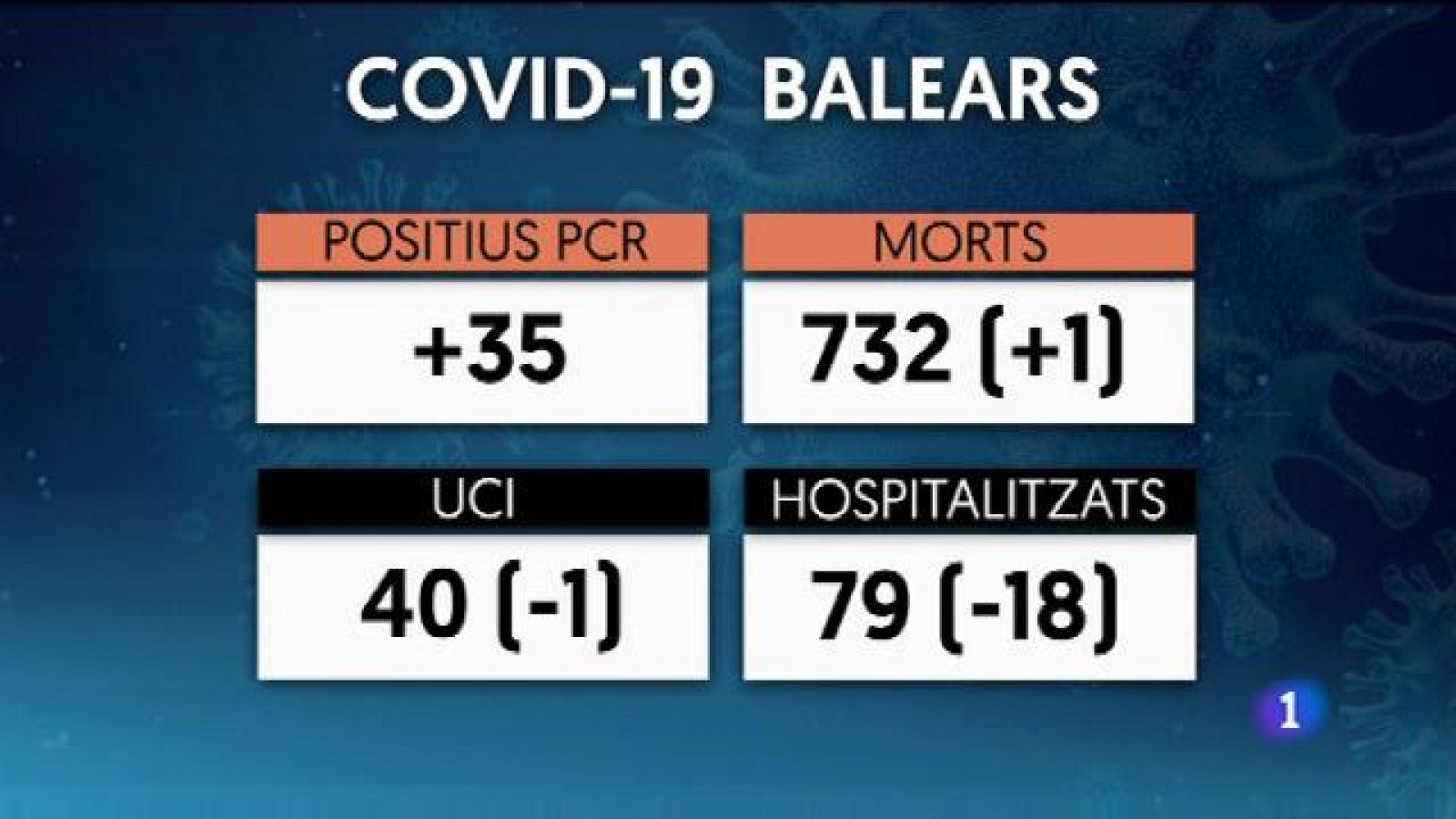 Informatiu Balear 2 - 05/03/21