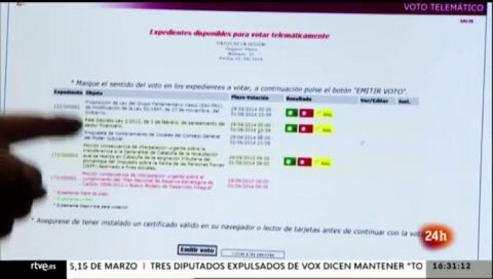 El voto telemático del Congreso 