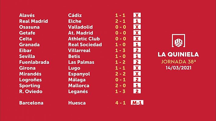 Loterías - Sorteo de la Quiniela del 16/03/2021 - Jornada 38