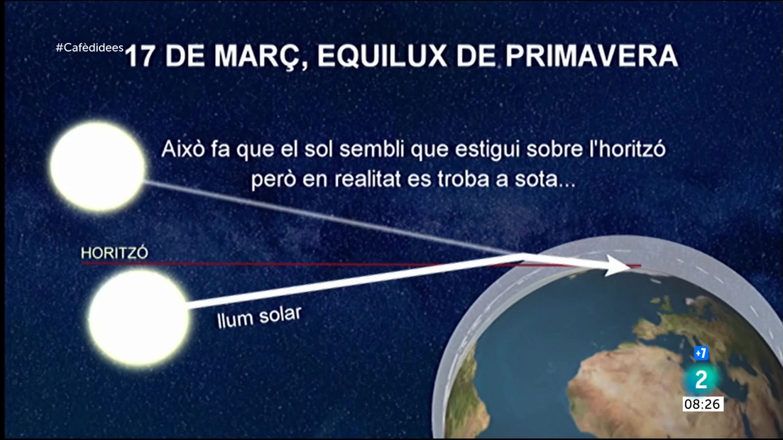 Cafè d'Idees -  Arriba l'equilux: El dia i la nit tenen la mateixa durada