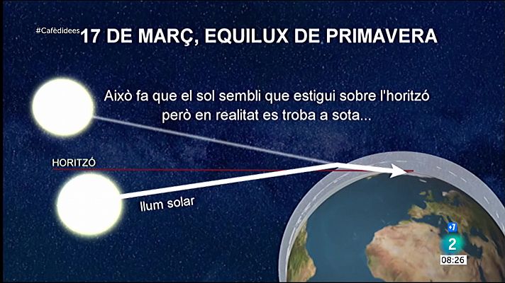 Arriba l'equilux: El dia i la nit tenen la m