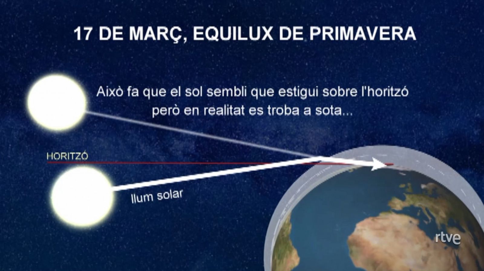 Cafè d'Idees -  Arriba l'equilux: El dia i la nit tenen la mateixa durada