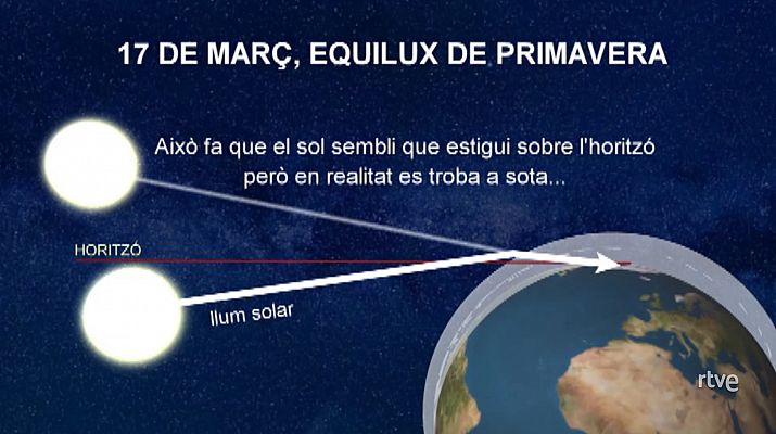 Arriba l'equilux: El dia i la nit tenen la mateixa durada