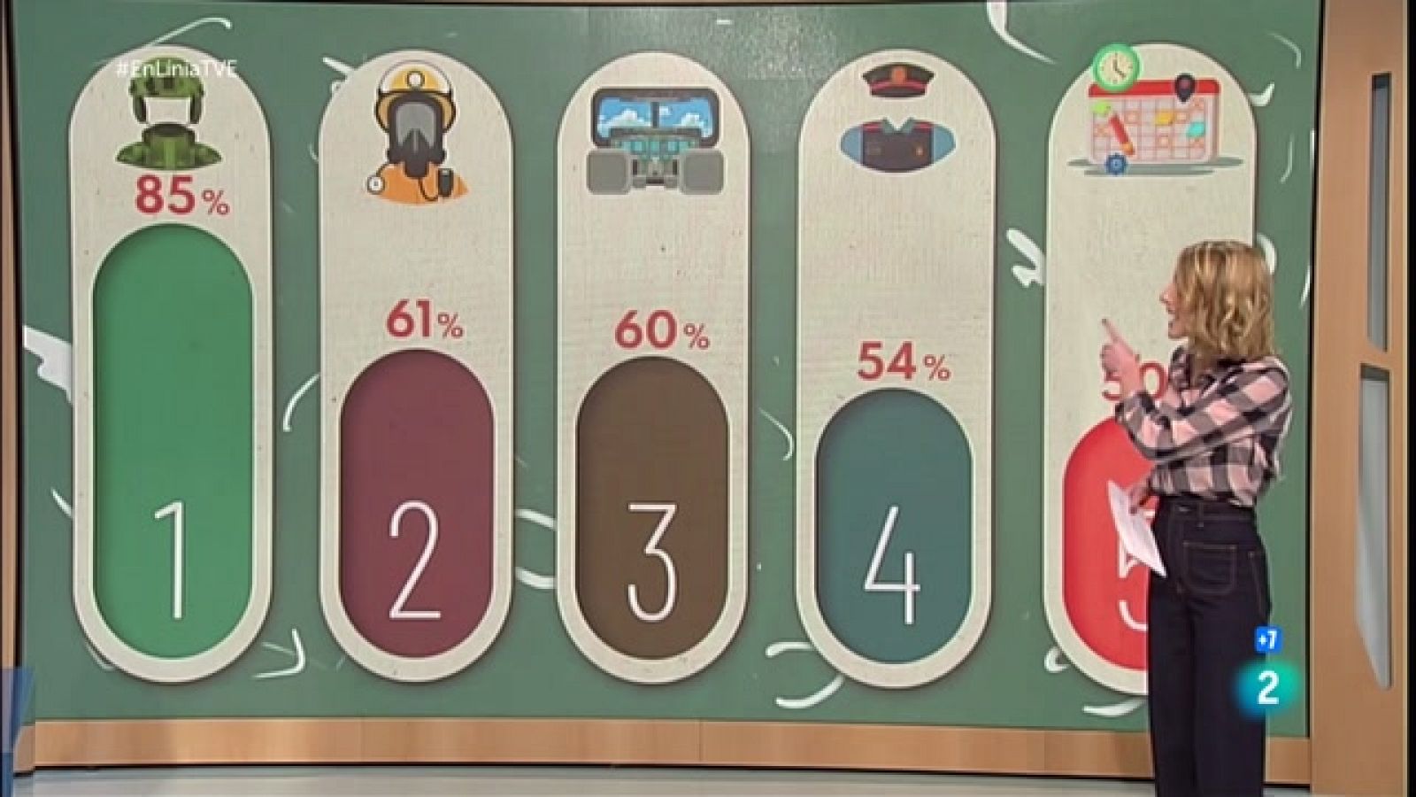 A En Línia parlem de l'estrès, un mecanisme d'adaptació