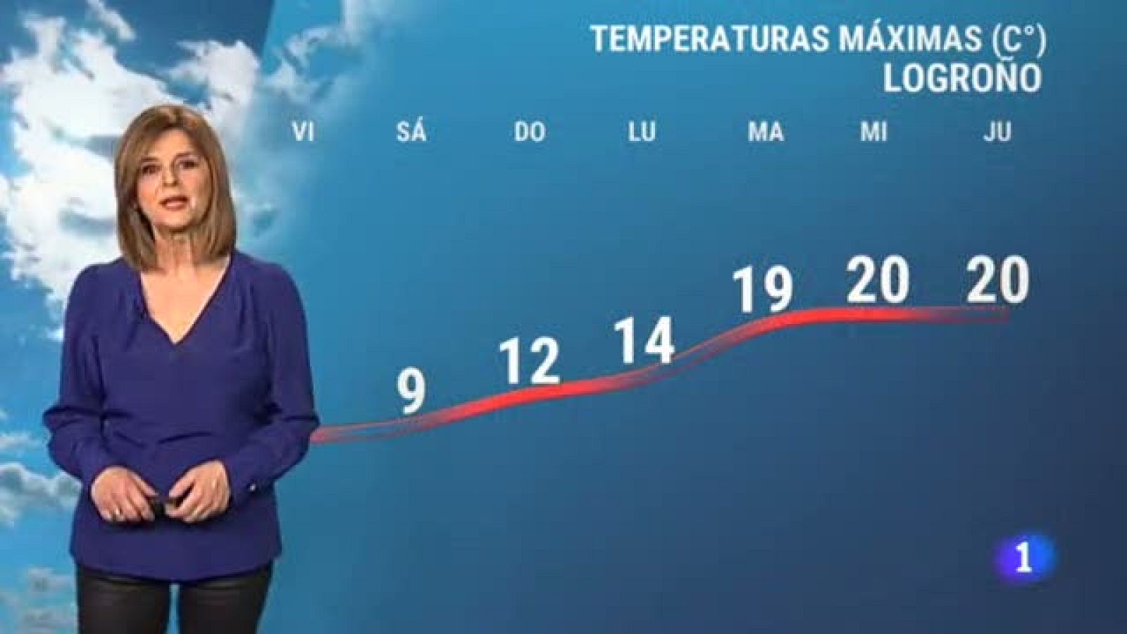 El tiempo en La Rioja - 19/03/21-Ver ahora
