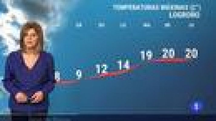 Informativo Telerioja - El tiempo en La Rioja - 19/03/21