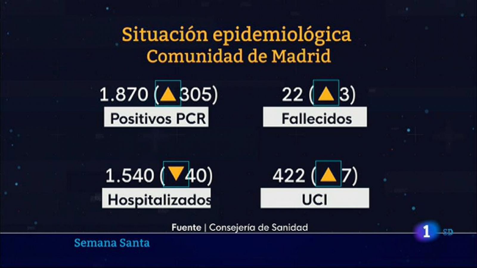 Informativo de Madrid: Informativo de Madrid -25/03/21 | RTVE Play