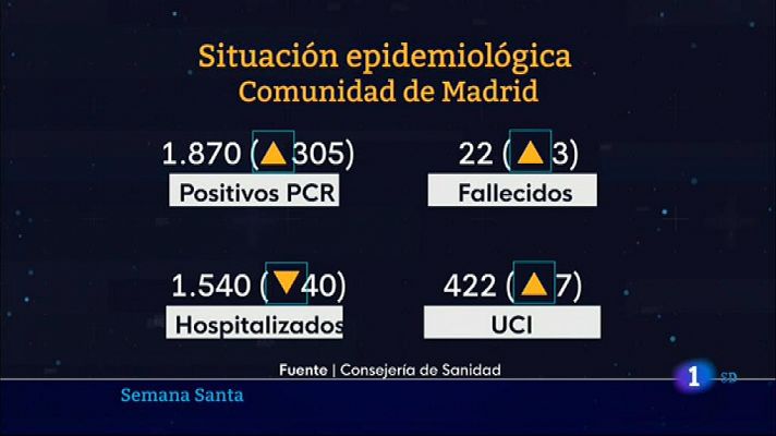 Informativo de Madrid -25/03/21