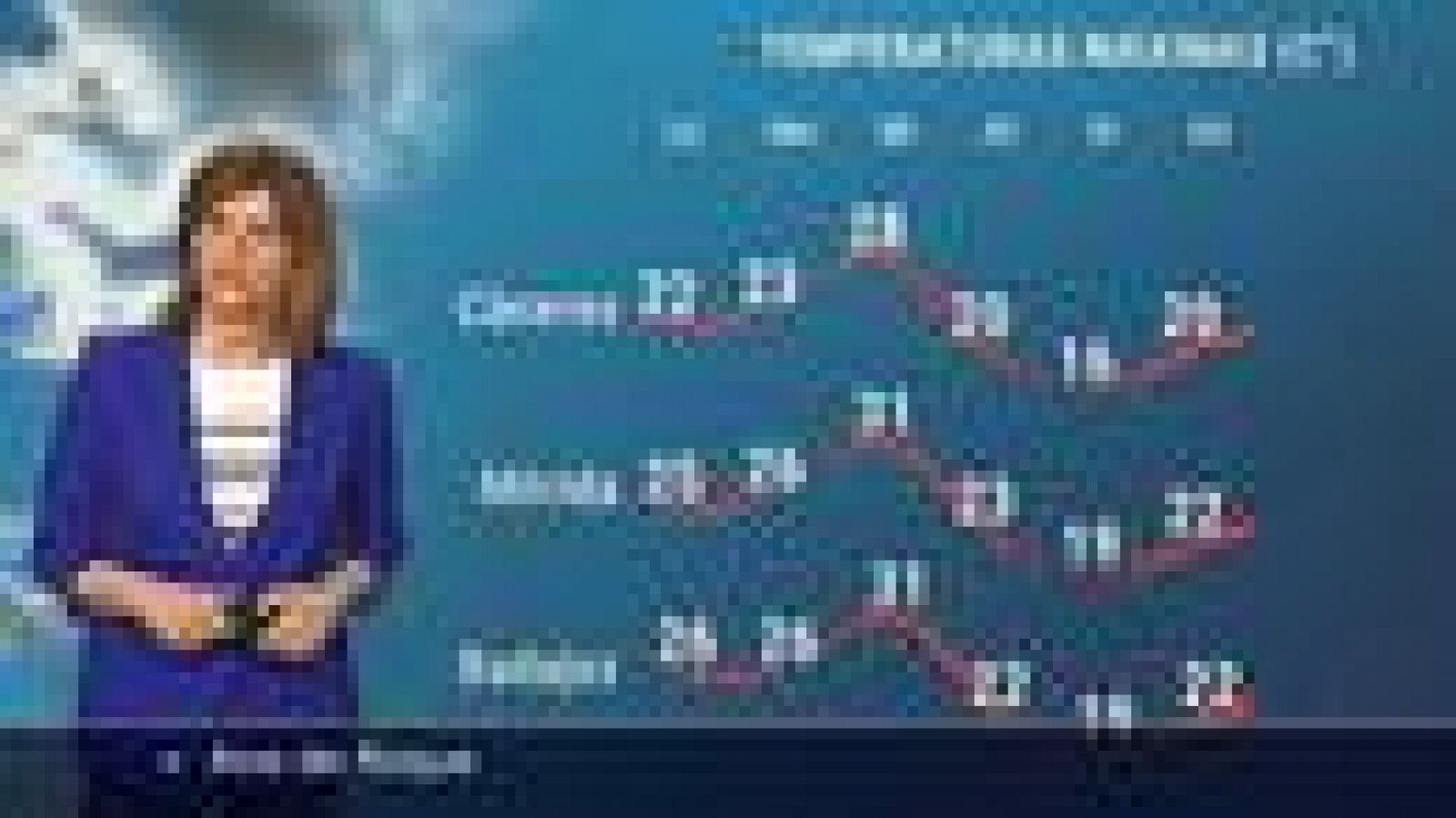 El Tiempo en Extremadura - 29/03/2021 | Ver