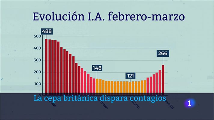 Telenavarra - Covid en Navarra