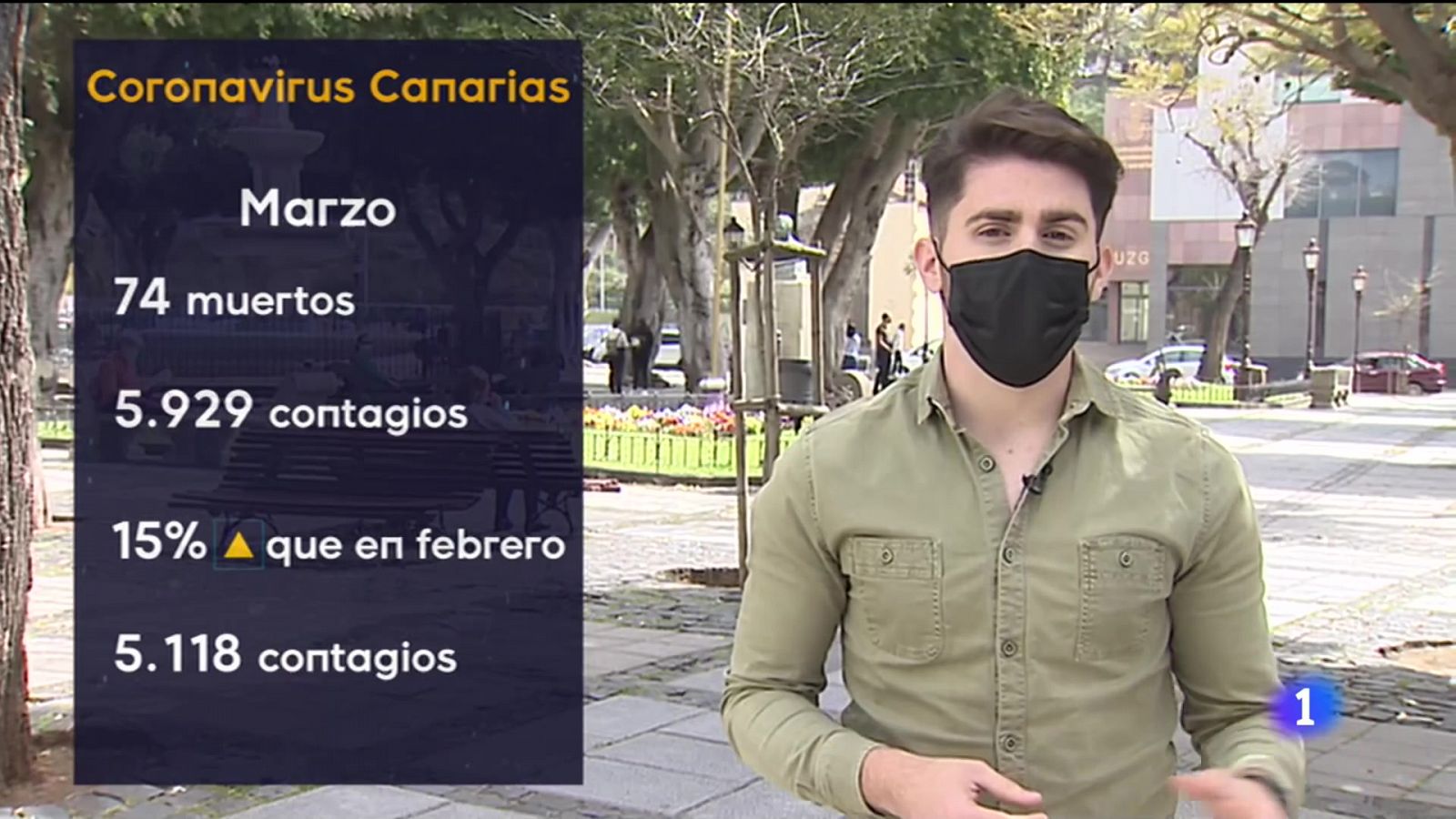 Telecanarias - 02/04/2021