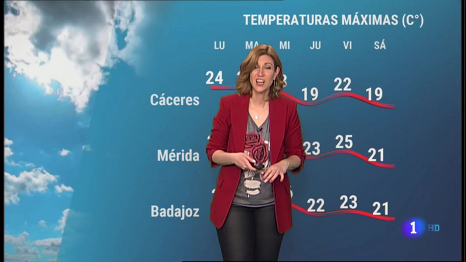 Noticias de Extremadura: El Tiempo en Extremadura - 05/04/2021 | RTVE Play