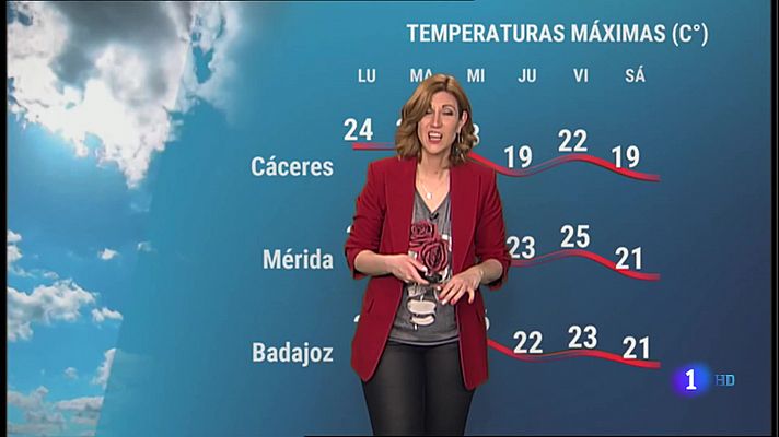 El Tiempo en Extremadura - 05/04/2021