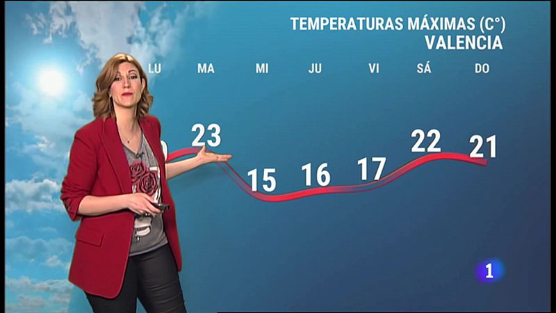 El Tiempo en la Comunitat Valenciana - 05/04/21 ver ahora