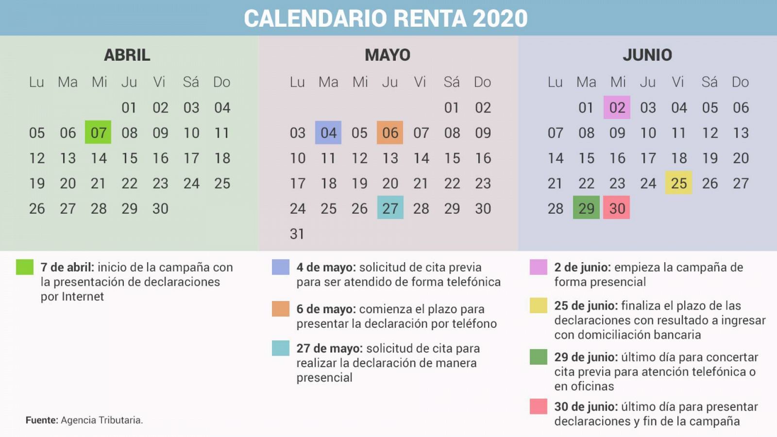 Claves de la campaña de la Renta 2020: desde este miércoles ya se puede presentar el borrador