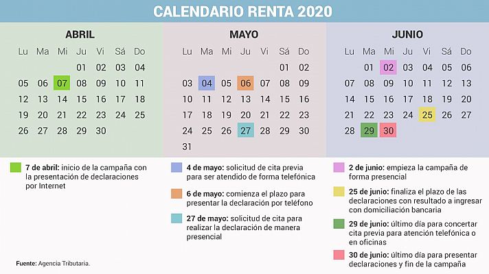 Claves de la campaña de la Renta 2020: desde este miércoles ya se puede presentar el borrador