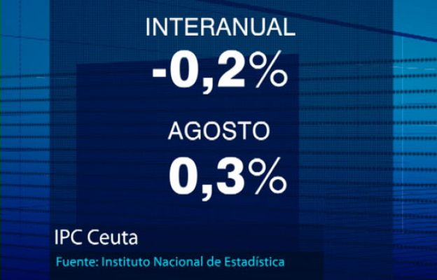 Noticias de Ceuta - Noticias de Ceuta - 11/09/09